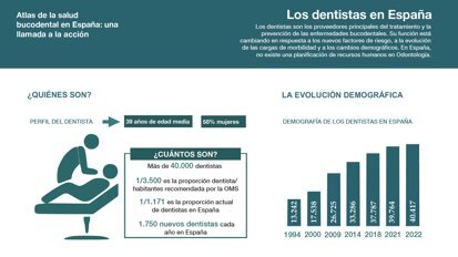Presentan el “Atlas de la Salud Bucodental