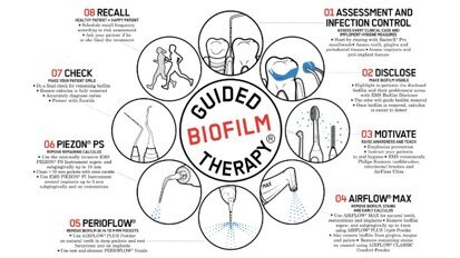 La soddisfazione del paziente riguardo alla prevenzione