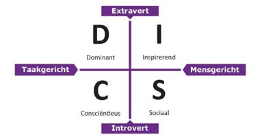 De vier ‘gezichten’ van de praktijkhouder