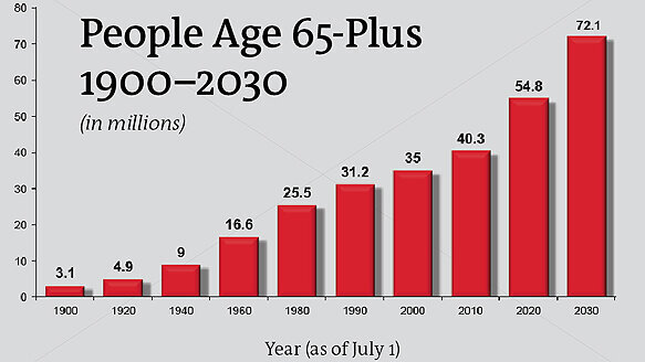 Are you ready for the silver tsunami?