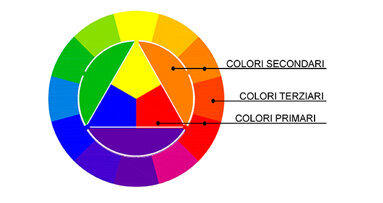 Quali sono i colori più adatti da usare nello studio? La parola all’architetto