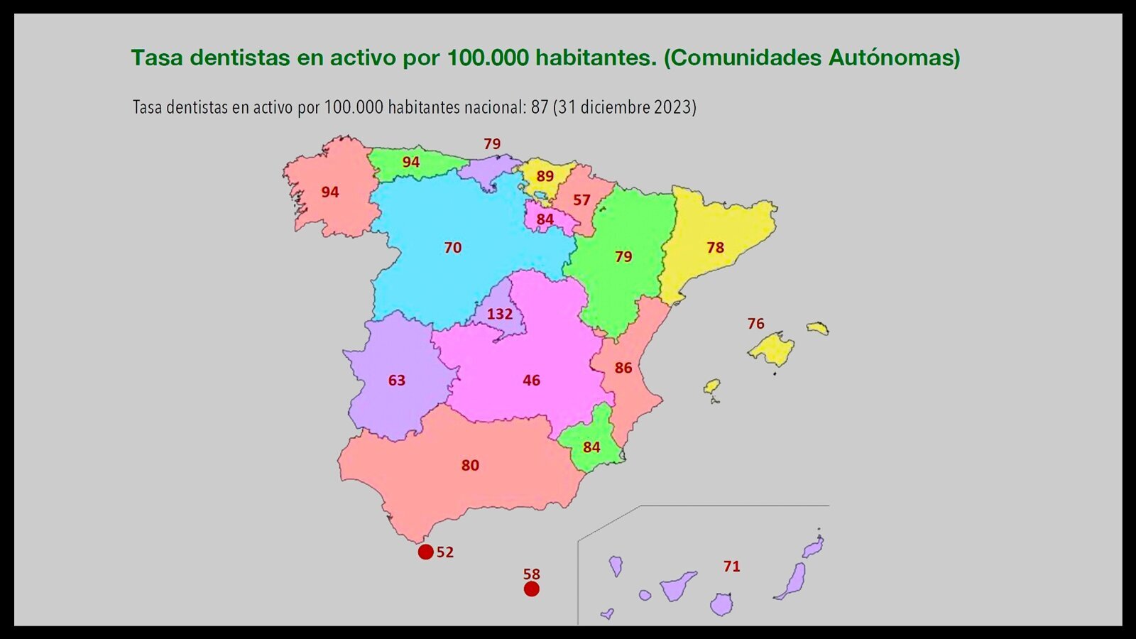 Situación crítica para la odontología por el aumento de profesionales