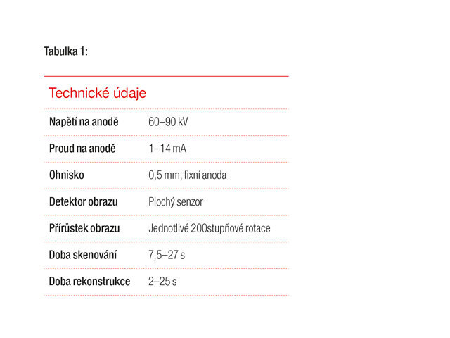 Zóny na CBCT čelisti