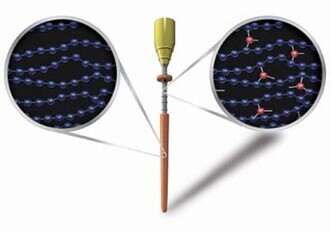 DENTSPLY Tulsa Dental Specialties Introduces Breakthrough GuttaCore Obturator