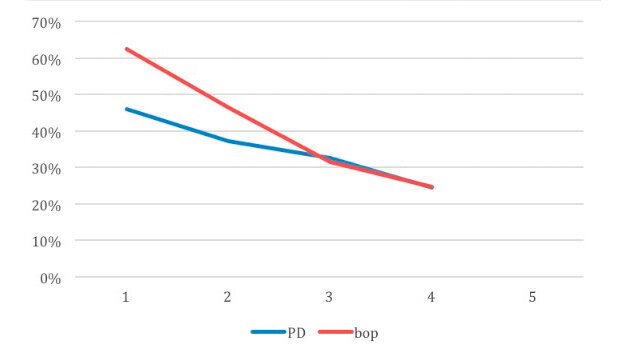 Efficacia della strumentazione in titanio associata ad air-polishing con glicina per la riduzione di mucosite e perimplantite: studi clinici a confronto