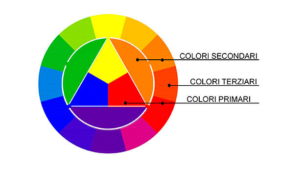 Quali sono i colori più adatti da usare nello studio? La parola all’architetto