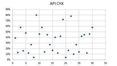 Wpływ płukanek z chlorheksydyną na kolonizację <em>S. aureus</em> u ogólnie zdrowych dorosłych