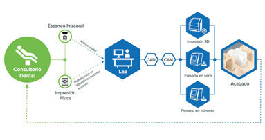 Avanzadas fresadoras en Cumbre Mundial High Tech 2019