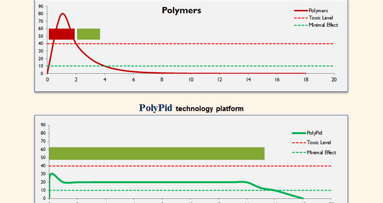 PolyPid y MIS forman una alianza estratégica