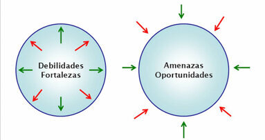 ¿Sabe en qué ciclo de vida está su clínica?