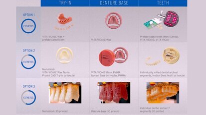 Materiales de mayor estética y rentabilidad