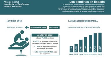 Presentan el “Atlas de la Salud Bucodental