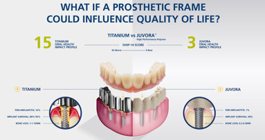 Using PEEK frameworks for full arch implant supported prosthetics
