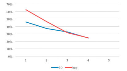 Efficacia della strumentazione in titanio associata ad air-polishing con glicina per la riduzione di mucosite e perimplantite: studi clinici a confronto