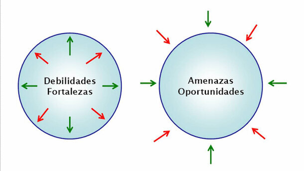 ¿Sabe en qué ciclo de vida está su clínica?