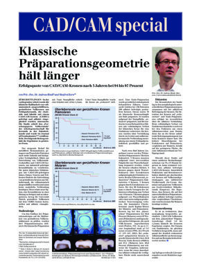 DT Germany DT Germany