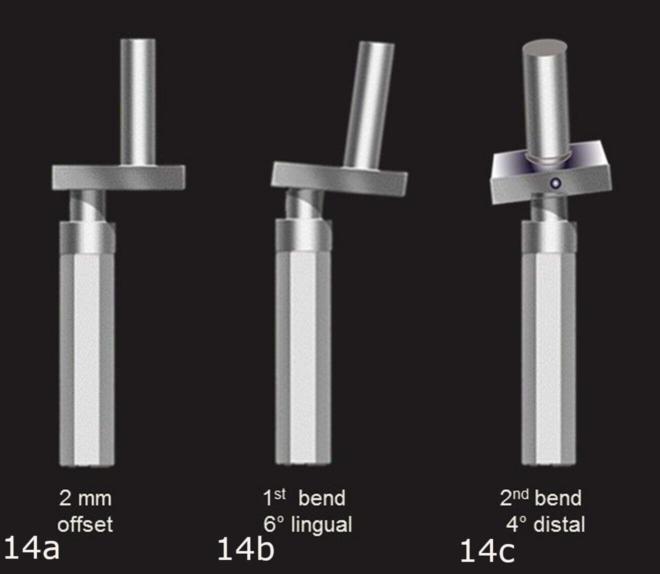 Figs. 14a–c: Guide post before correction (a), after the first angle correction of 6° to the lingual aspect (b) and after the second angle correction of 4° to the distal aspect (c), completing the two-bend guide post modication.