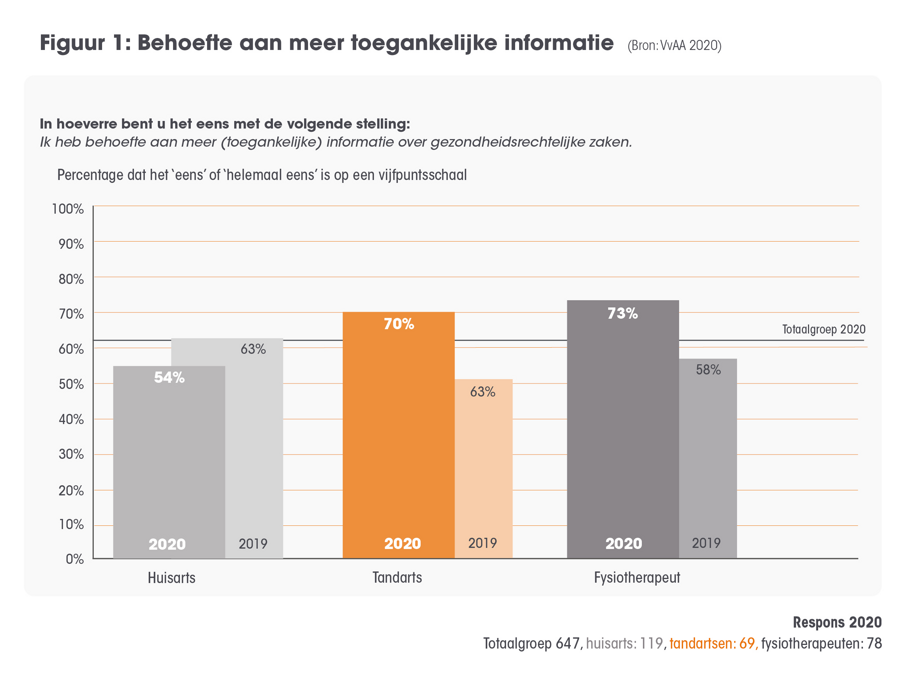 Figuur 1 Gezondheidsrecht