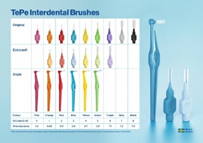 Interdental Brushes