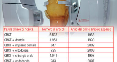 Tomografia computerizzata cone beam. L’odontoiatria è pronta per un nuovo standard di cura?