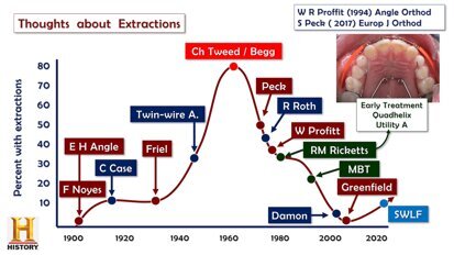 ¿Extracción o Expansión en Ortodoncia? (3)