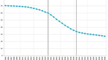 Uitdagende tijden voor de Belgische tandarts
