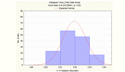 Analiza fraktalna kontaktu implantu tytanowego z kością po autotransplantacji osteointegrowanego implantu