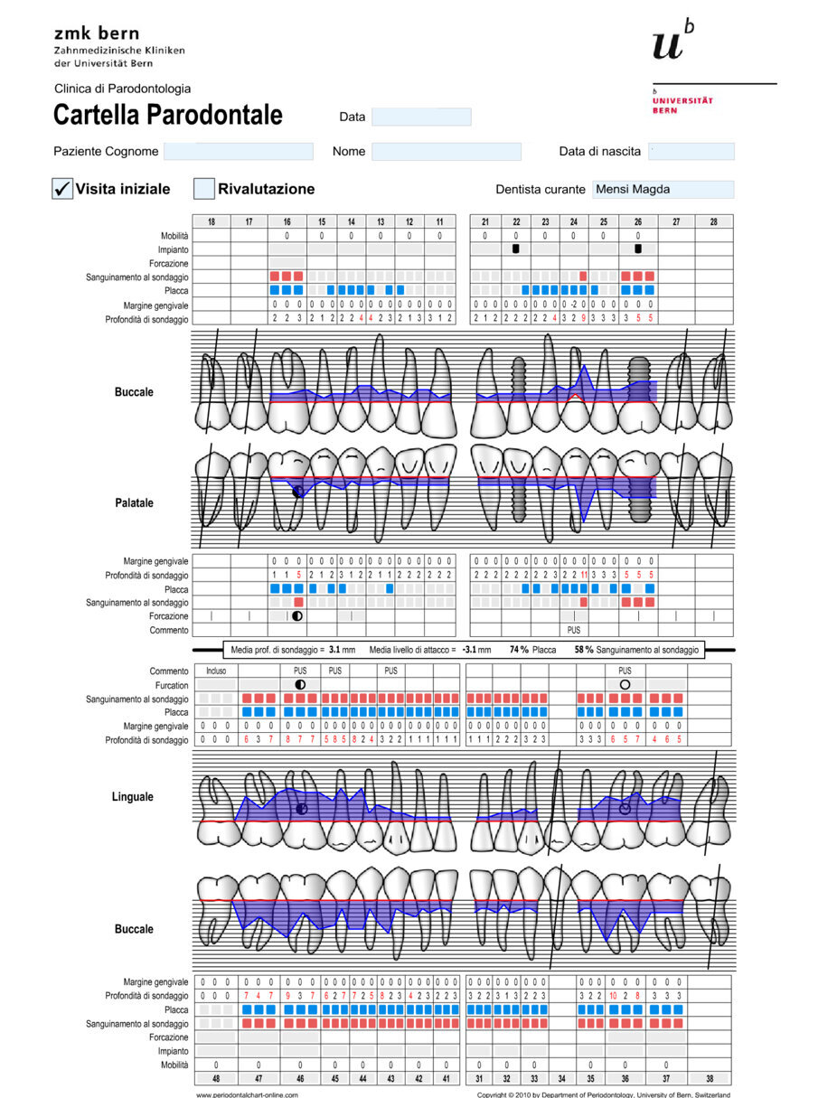 Fig. 2 - Cartella parodontale al T0.