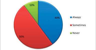 Dual anesthetics preferred by most U.S. dentist anesthesiologists