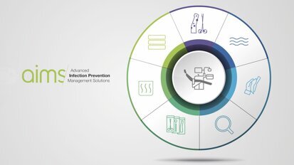 La seguridad de su clínica es lo primero