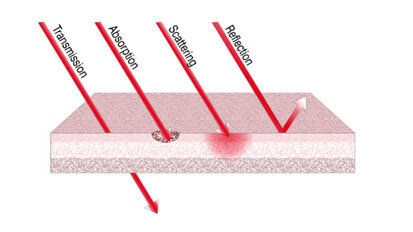 Laser in endodontics (Part I)