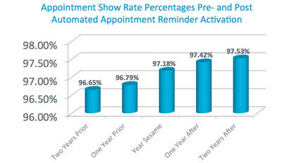 Research sheds light on use of digital marketing, patient engagement systems