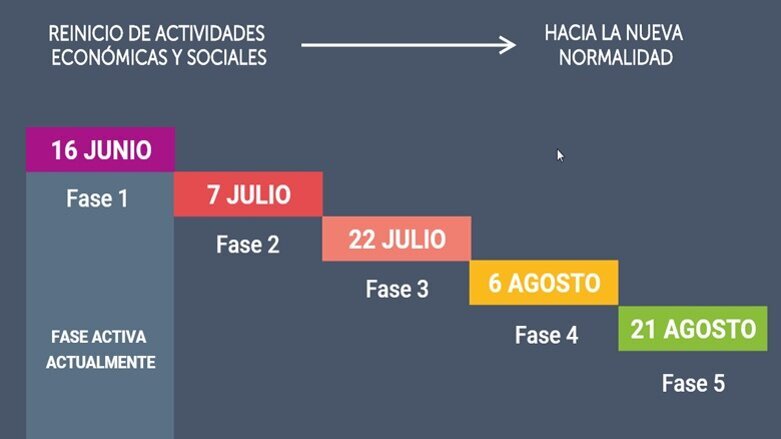 La pandemia en El Salvador