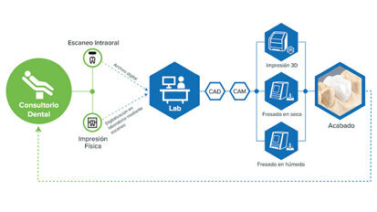 Avanzadas fresadoras en Cumbre Mundial High Tech 2019