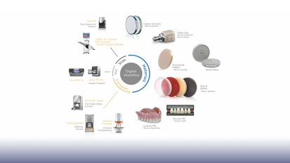 Dentsply Sirona вводит стратегическое бизнес-подразделение, которое займётся лабораторными товарами