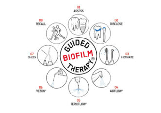 EMS – Guided Biofilm Therapy (GBT)