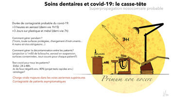 Covid-19 : Entre déni et fantasmes