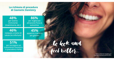 Il macro trend dell’estetica e il suo impatto nel dentale