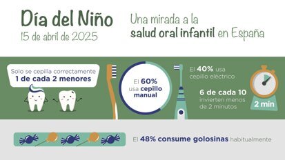 Dolores dentales de los niños