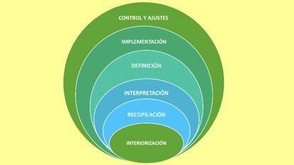 El plan que necesita para poder avanzar
