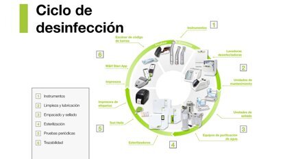Aerosoles y contaminación (2)