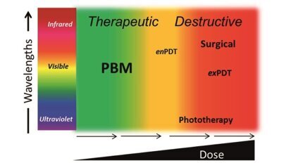 Innowacyjna technologia laserowa w stomatologii regeneracyjnej