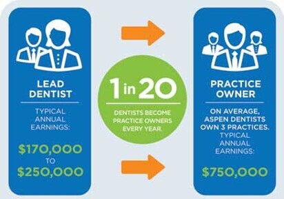 Advancing your skills to advance your career