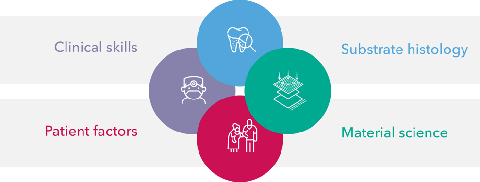 In the clinical decision-making process, all factors need to be balanced. (Image: GC International)