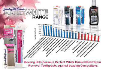 Beverly Hills Formula Increases Market Share In The Middle East