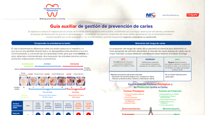 Guía sobre la Prevención de la Caries de FDI