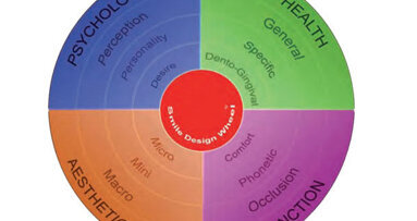 Smile Design Wheel: A simplified protocol for smile design