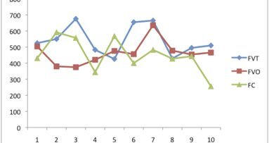 Resistencia a la fractura de carga en dientes uniradiculares restaurados con postes de fibra