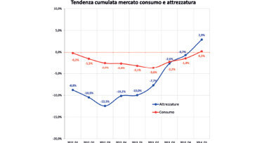 Studio di settore dell’Unidi e analisi congiunturale Key-Stone