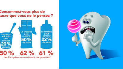 La consommation de sucre dans nos aliments